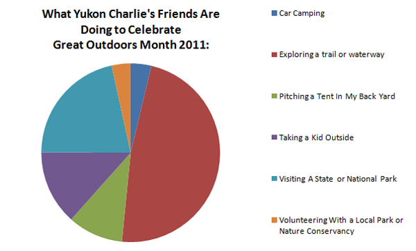Campout held in Cheyenne for Great Outdoors Month