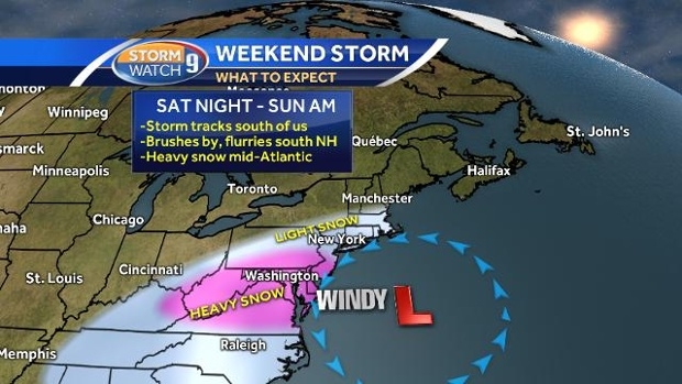 Weekend nor'easter will likely miss most of New Hampshire